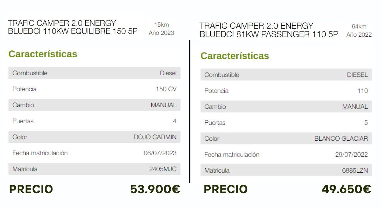precio trafic camper precio trafic camper